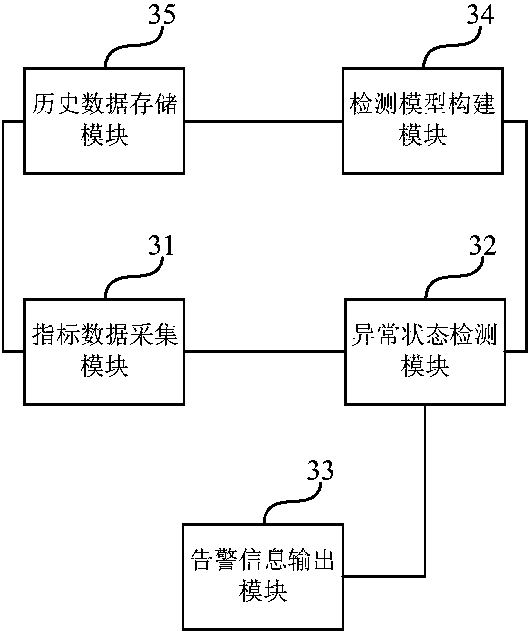 Management method and system for cloud computing data center