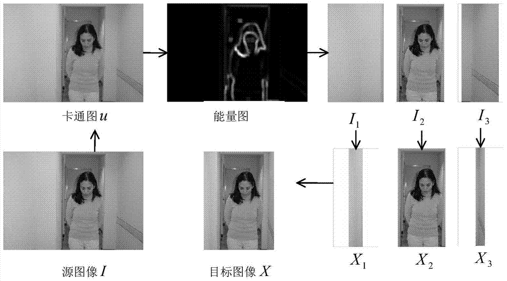 A Method of Image Object Relocation Based on Local Uniform Scaling