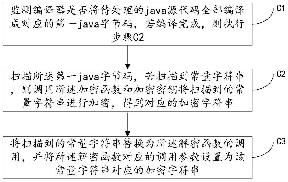 System for preventing java program from being decompiled