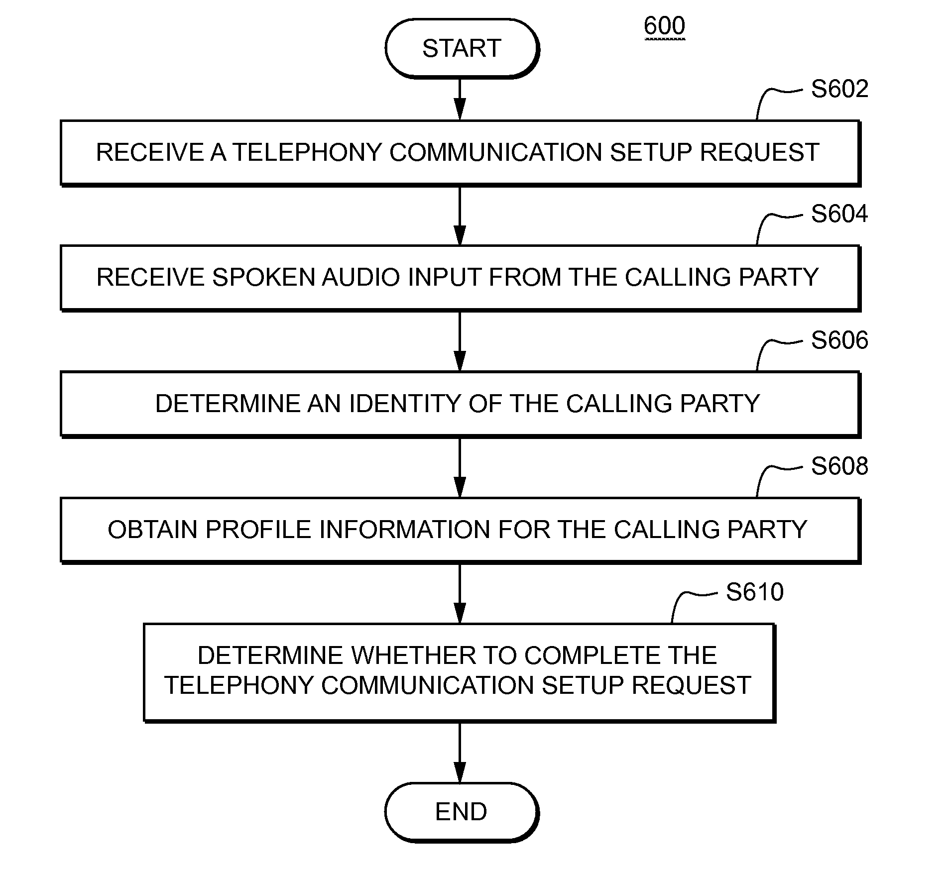 Systems and methods for controlling telephony communications