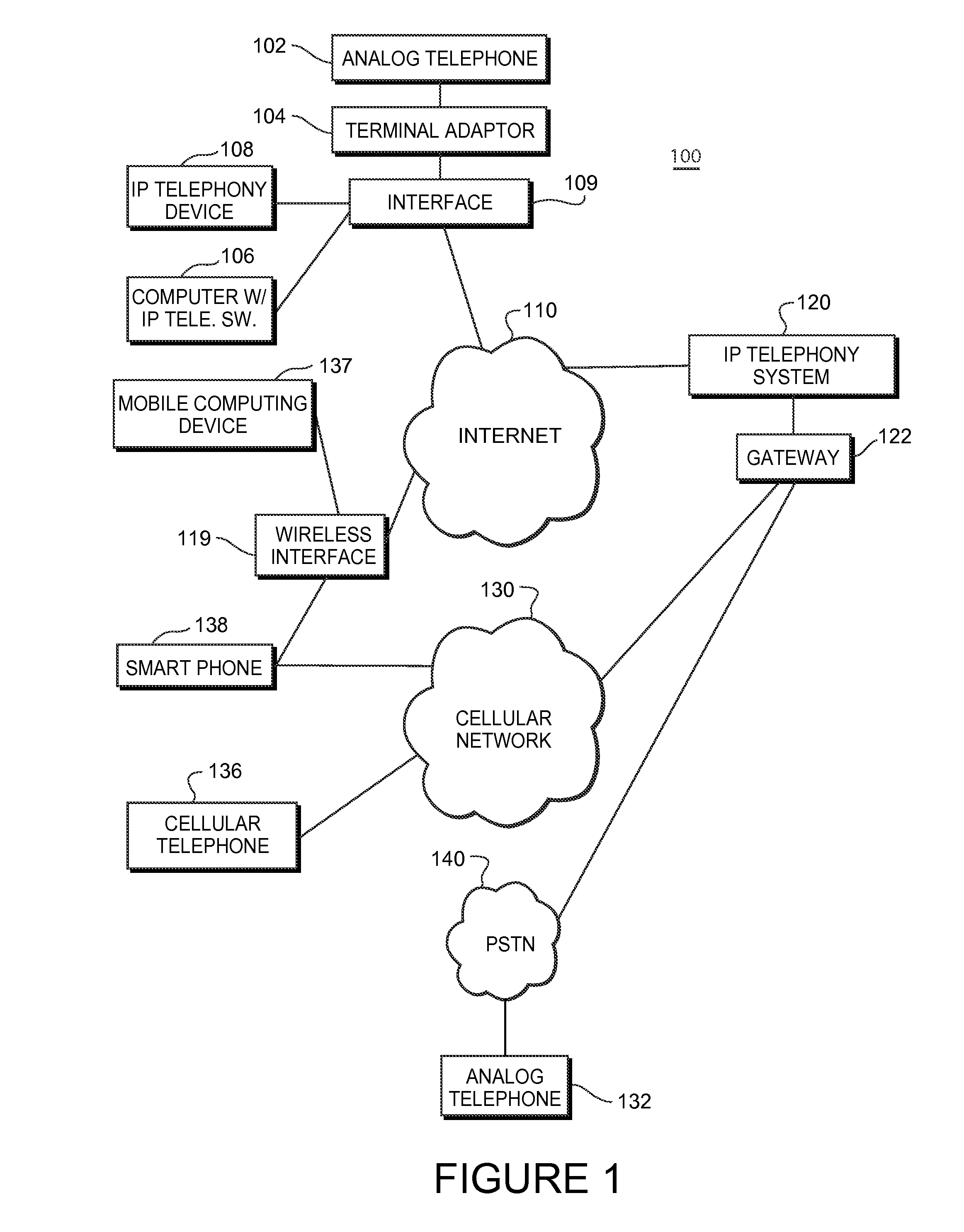 Systems and methods for controlling telephony communications