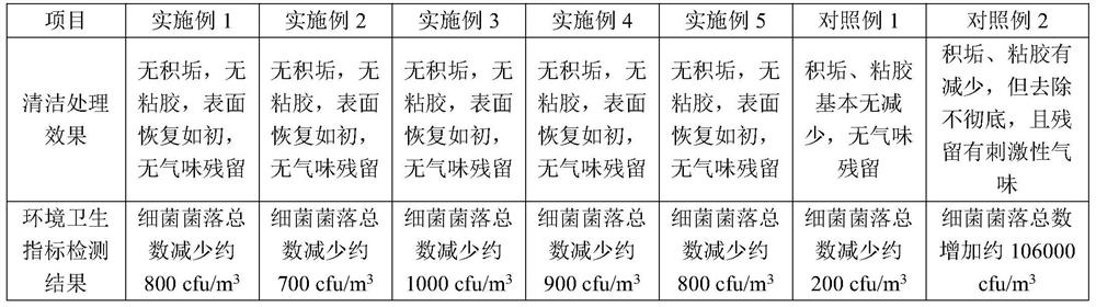 Treatment liquid for on-line cleaning of hygienic product production line and preparation method and application of treatment liquid