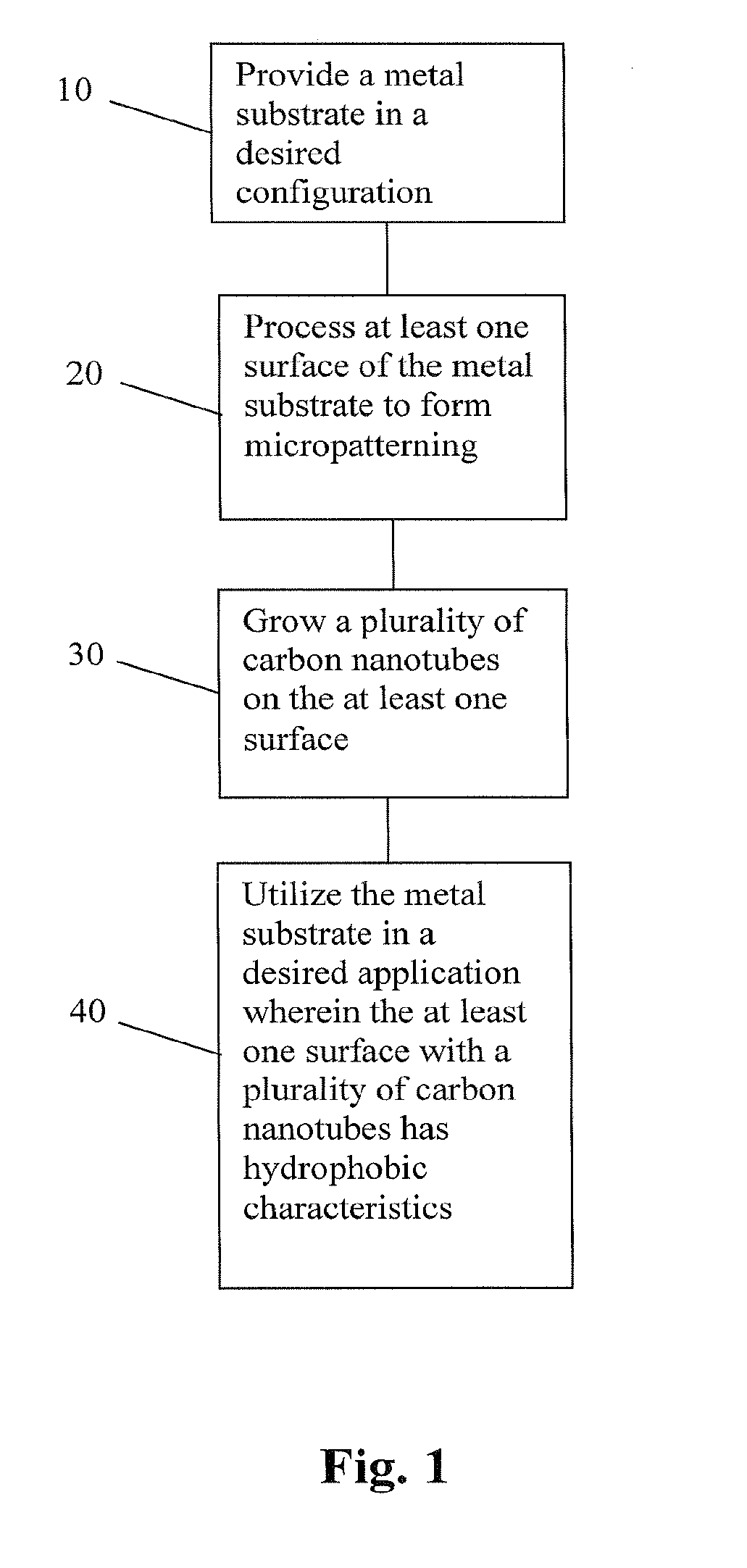 Hydrophobic surface coating systems and methods for metals