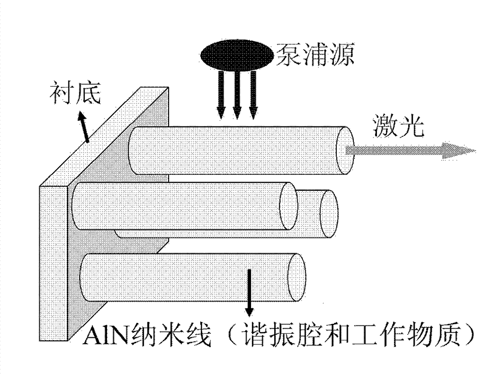 Aluminum nitride solid-state laser and preparation method thereof