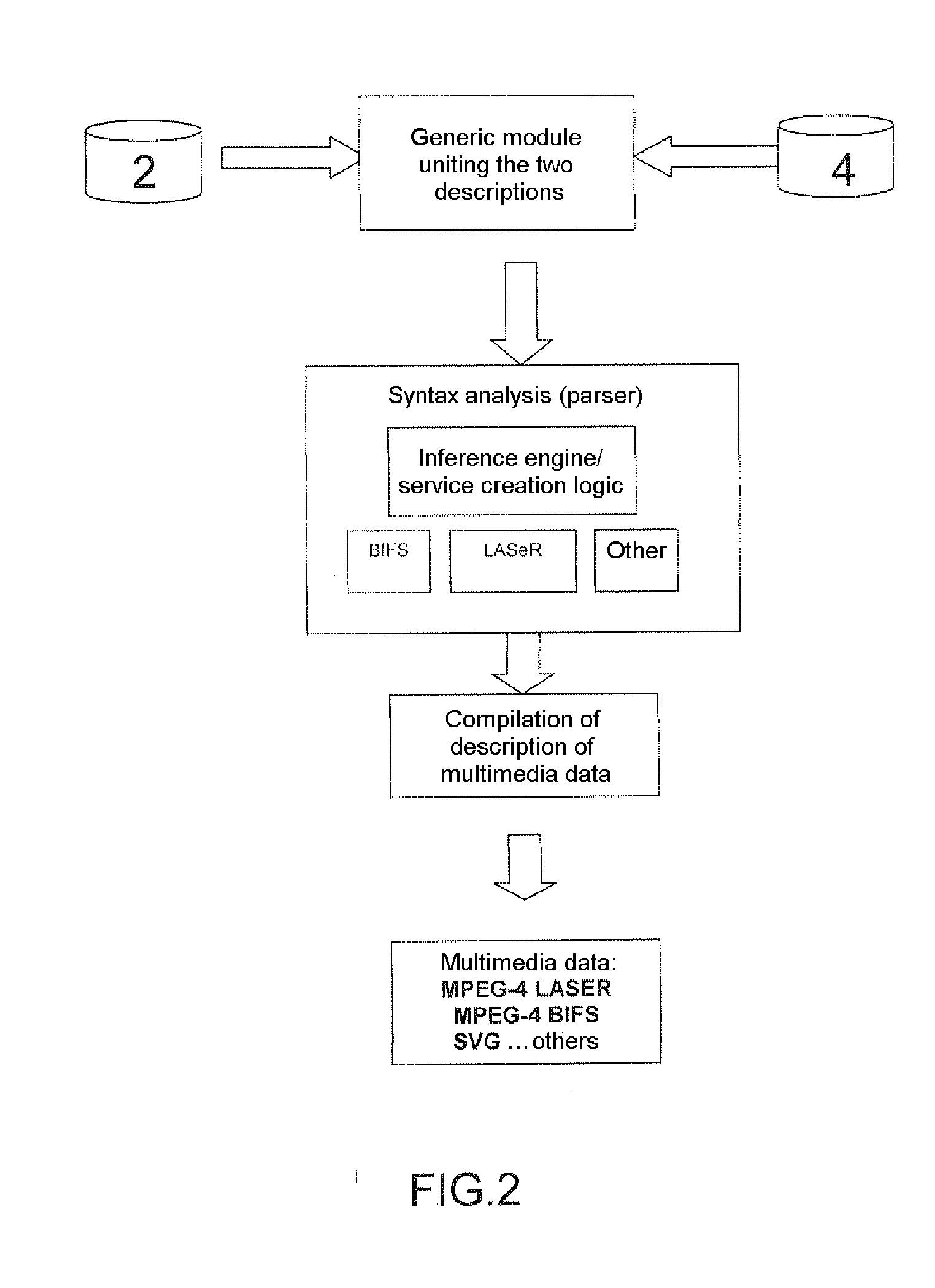 Method of creation of multimedia contents for mobile terminals, computer program product for the implementation of such a method