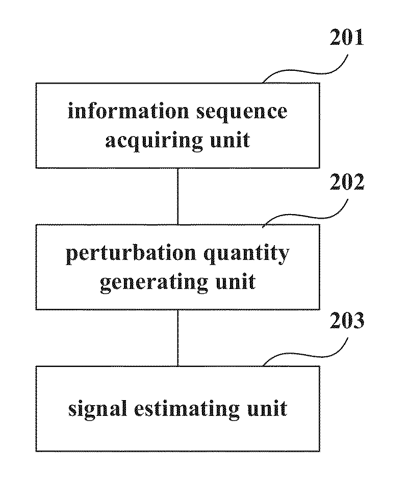 Nonlinear estimating apparatus and method and receiver