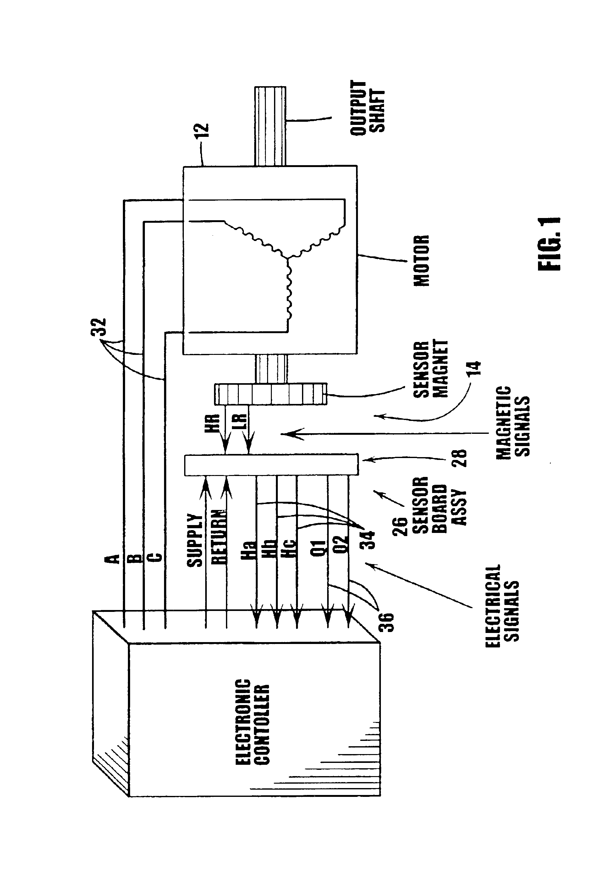 Method and apparatus for calibrating and initializing an electronically commutated motor