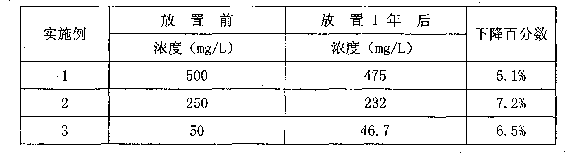 Food preservative and preparation method thereof