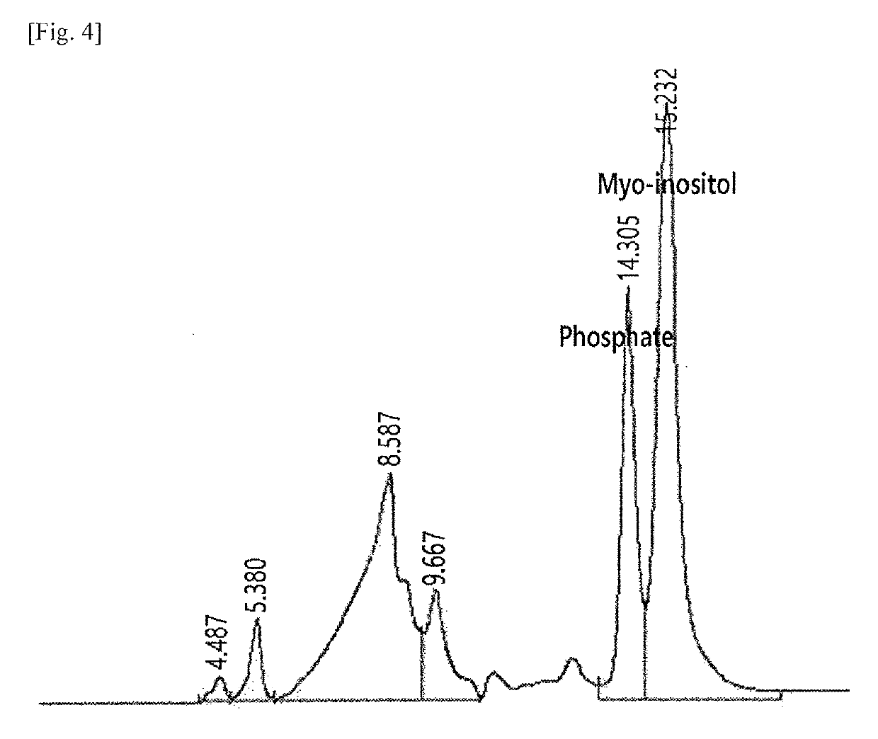 Method for enzymatically preparing highly concentrated myo-inositol