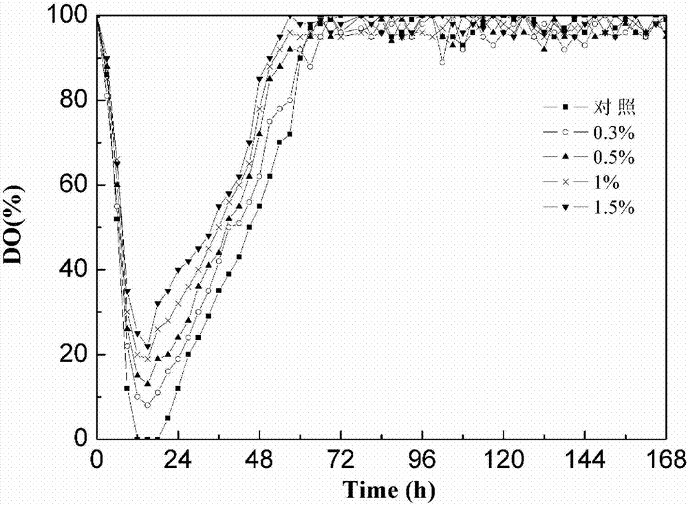 Application of alkane oxygen carrier in increasing yield of polymalic acid of aureobasidium pullulans