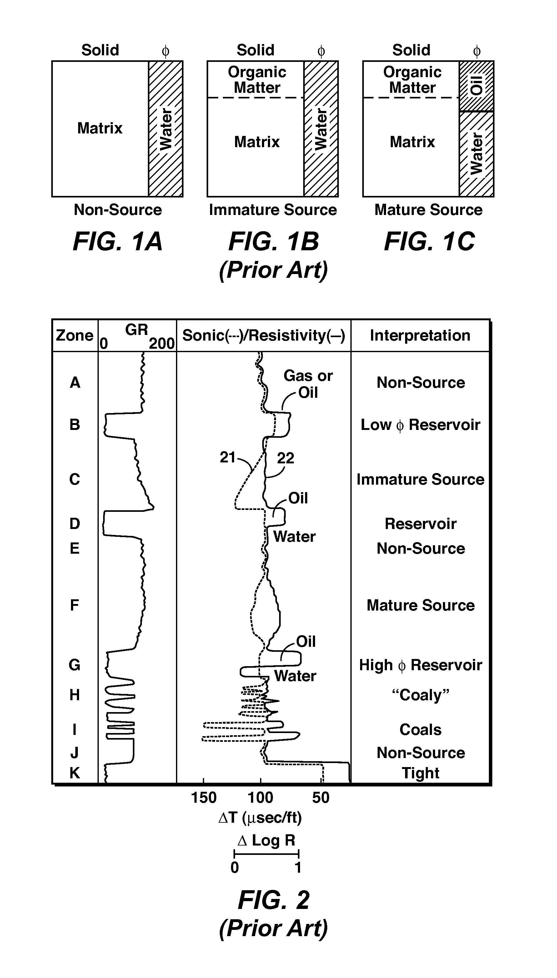 Method for remote identification and characterization of hydrocarbon source rocks using seismic and electromagnetic geophysical data