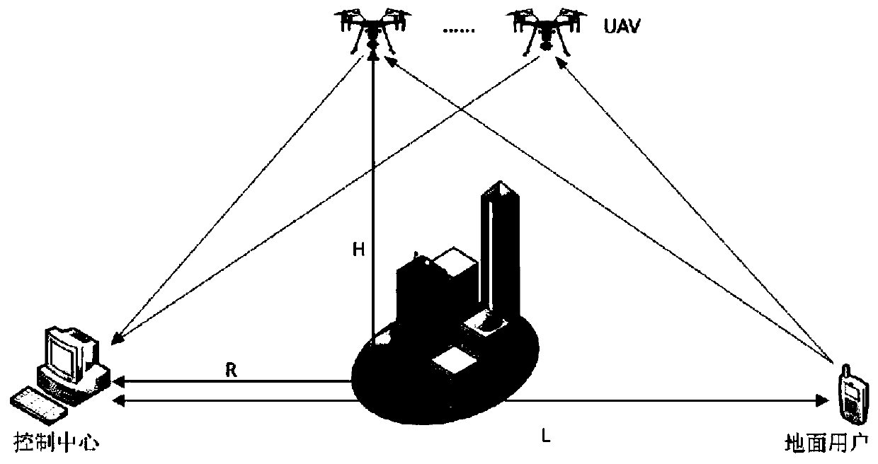 Unmanned aerial vehicle relay selection optimization method based on space channel state information