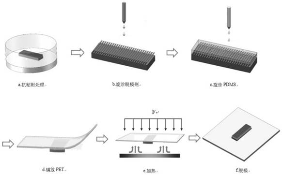 Preparation method of AR diffraction optical waveguide imprinting mold, soft mold and application