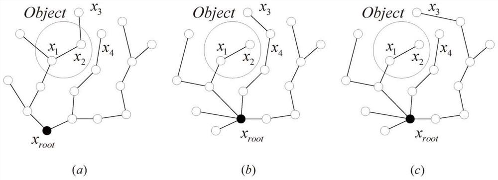 A dynamic obstacle avoidance path planning method for a seven-degree-of-freedom redundant manipulator based on fast random search tree