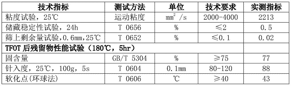 A kind of low temperature recycled asphalt mixture and its preparation method
