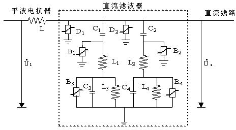 Fractal dimension-based ultrahigh voltage DC transmission line boundary element method