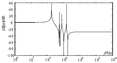 Fractal dimension-based ultrahigh voltage DC transmission line boundary element method