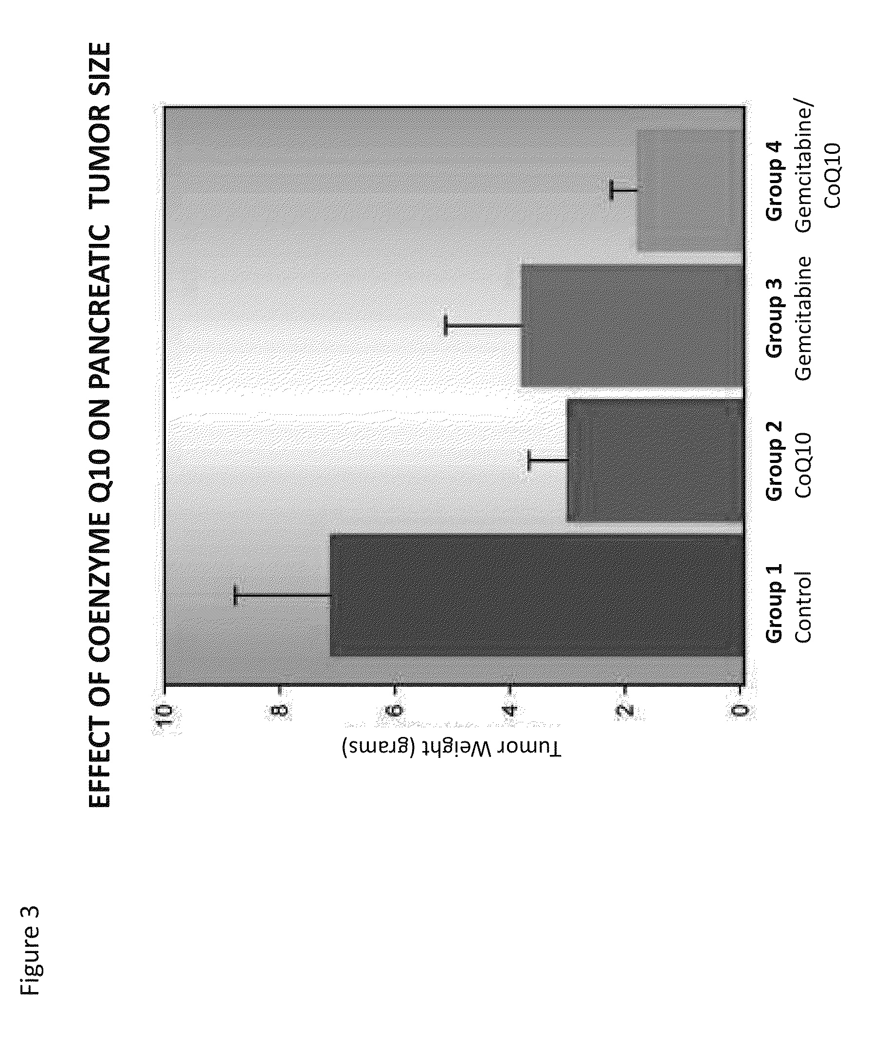 Methods for the treatment of cancer using coenzyme q10 combination therapies