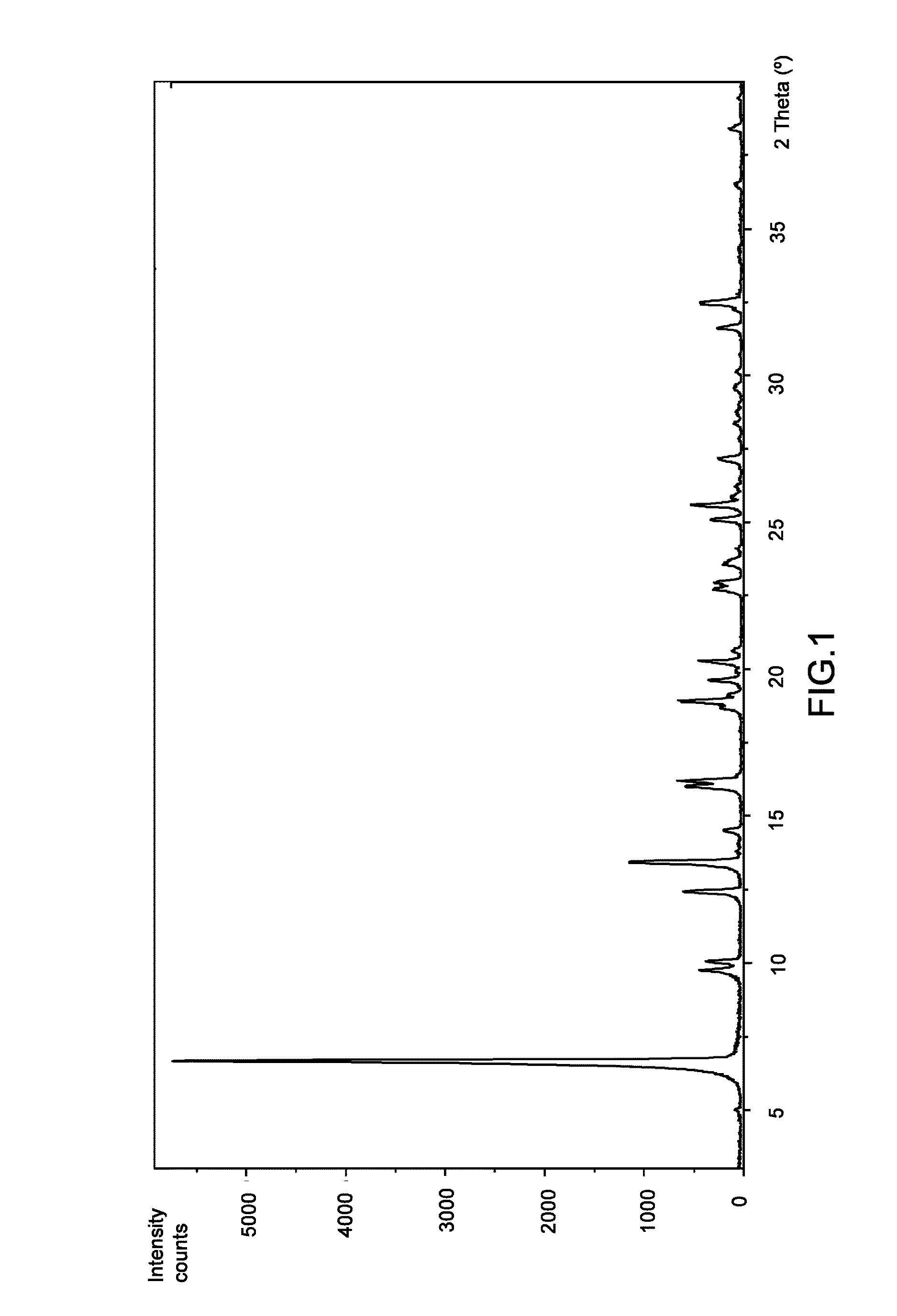 Preparation process of carboxylic acid derivatives and intermediates thereof