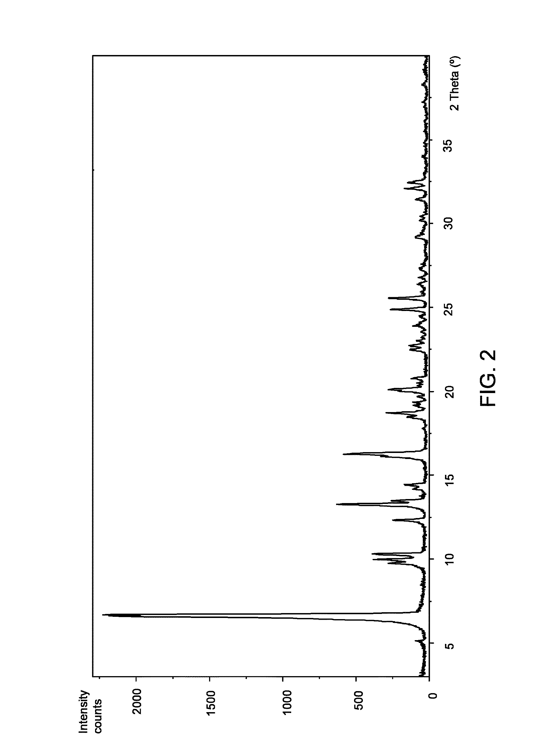 Preparation process of carboxylic acid derivatives and intermediates thereof
