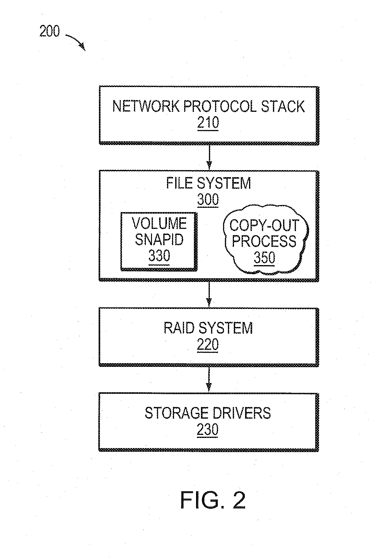 Maintaining snapshot and active file system metadata in an on-disk structure of a fle system