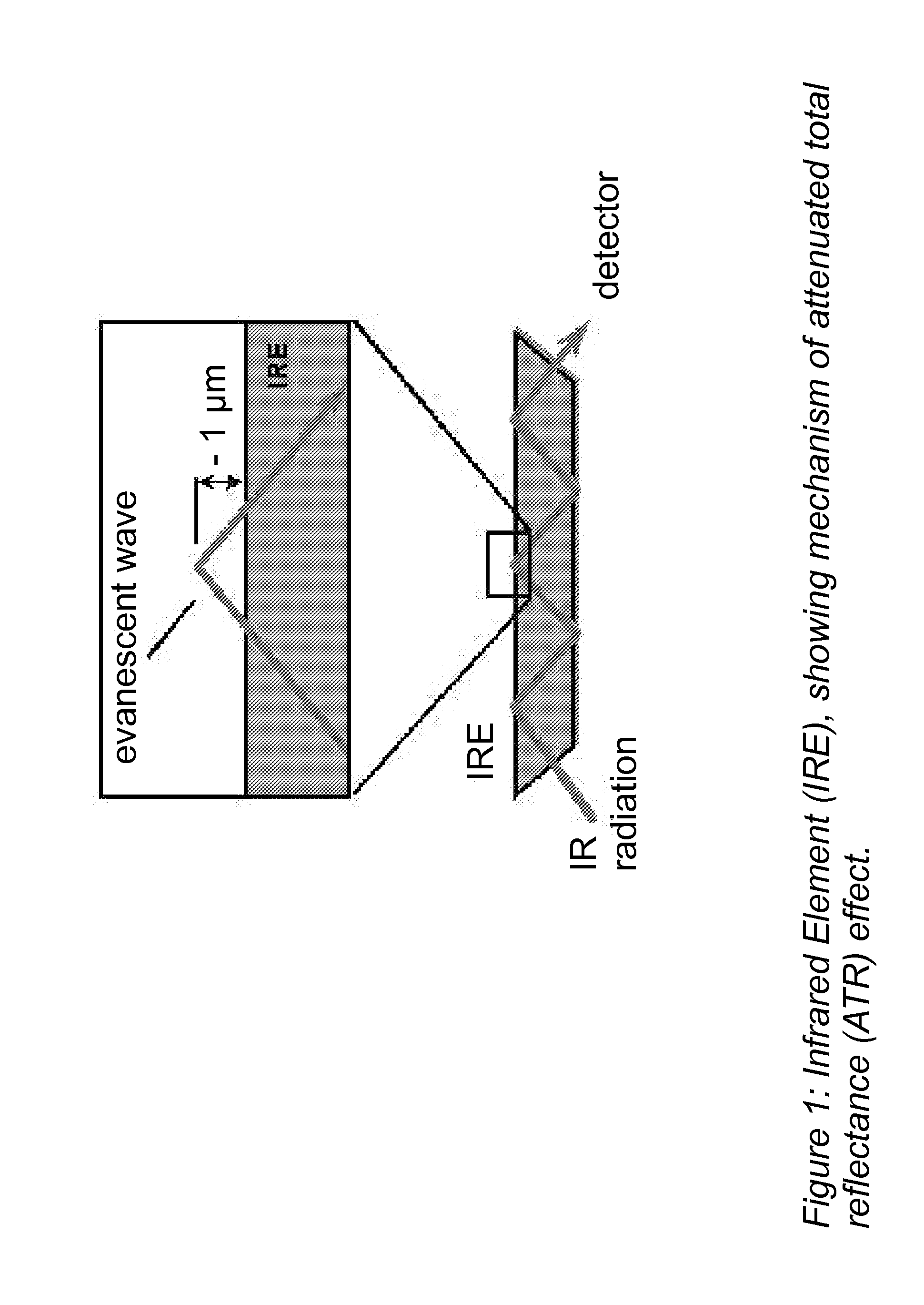 Method for Detecting and Measuring Low Concentrations of Contaminants Using Attenuated Total Reflectance Spectroscopy in the Mid-IR Range