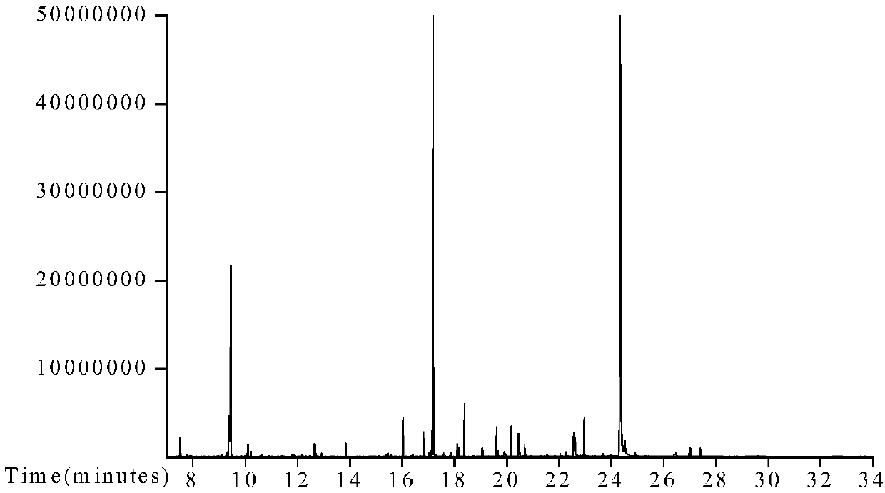 Extraction and analysis method for metabolites in tribonema cells