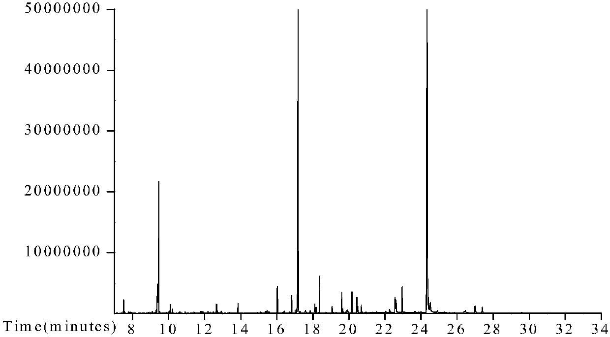 Extraction and analysis method for metabolites in tribonema cells