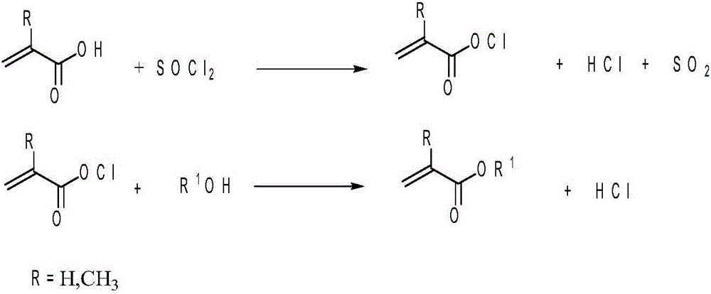 Method for synthesis of (meth)acrylate diluent