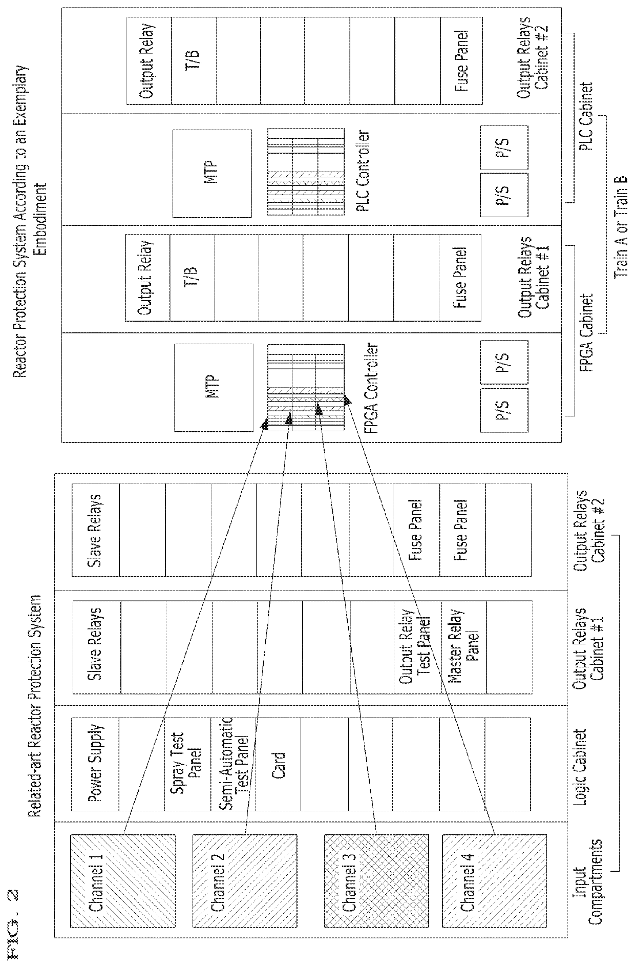 Digital protection system for nuclear power plant