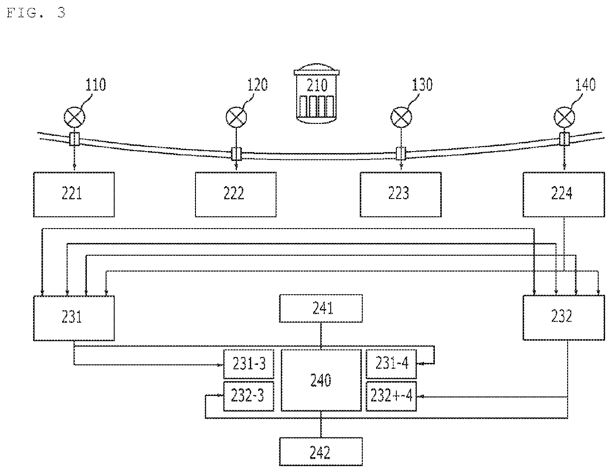 Digital protection system for nuclear power plant