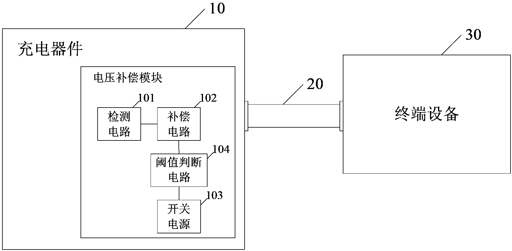 Charging equipment and power supply method thereof