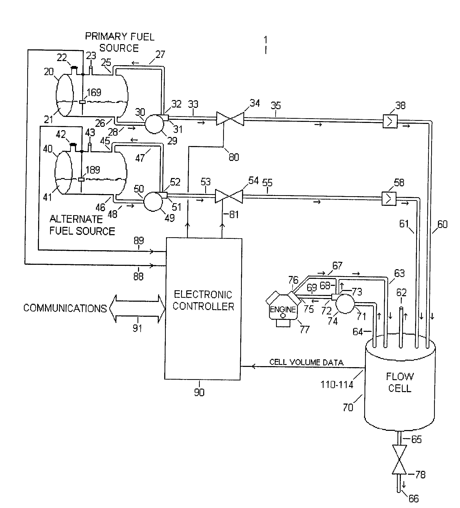 Alternate fuel blending system and associated method