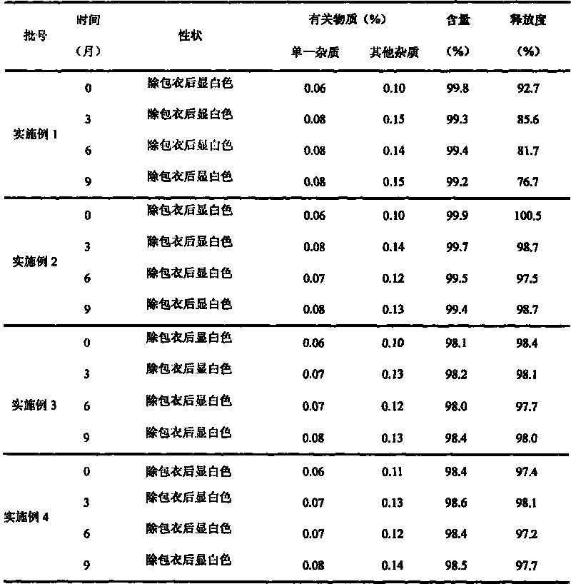 Divalproex sodium medicine composition with improved oral absorptivity