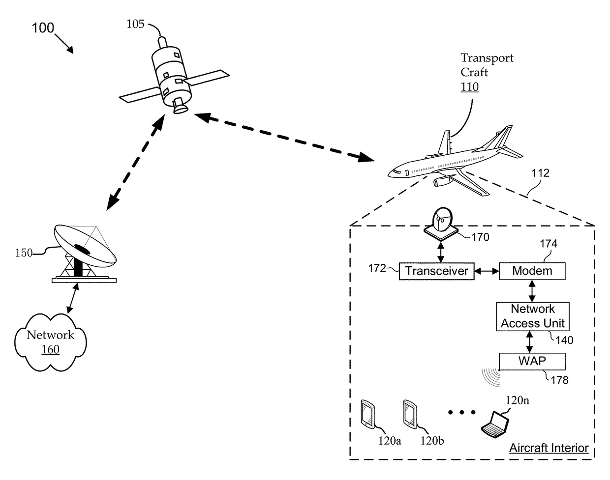 Methods and systems for establishing in-flight network traffic policies for personal electronic devices