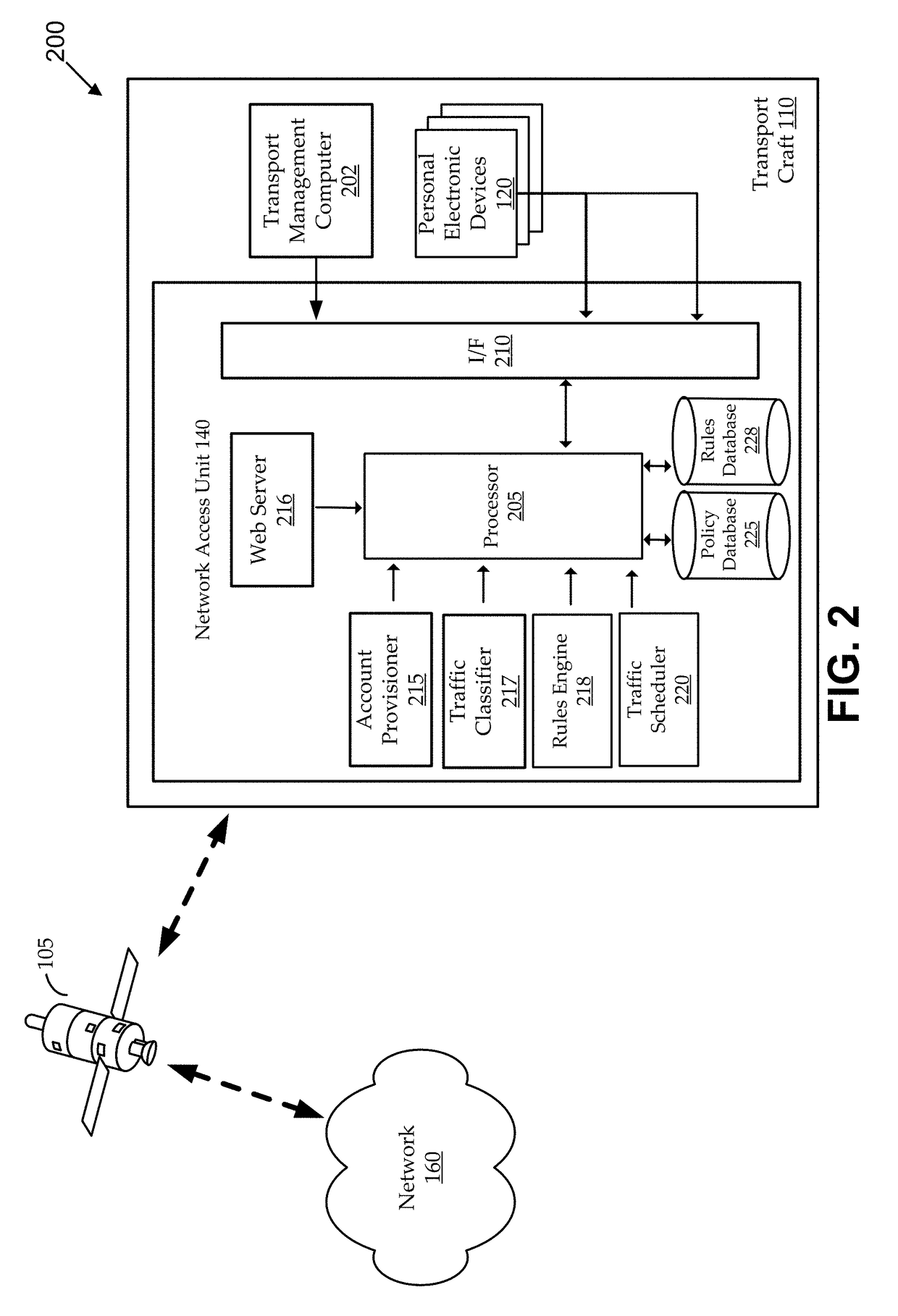 Methods and systems for establishing in-flight network traffic policies for personal electronic devices