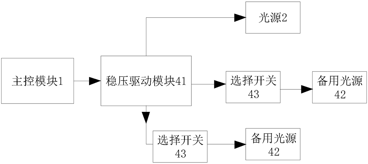 Simulated shooting system based on controlled lighting experimental box and vision testing method of simulaates shooting system