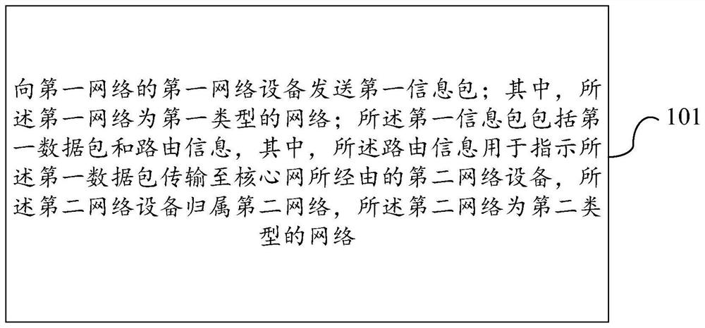 Data transmission method, device and equipment