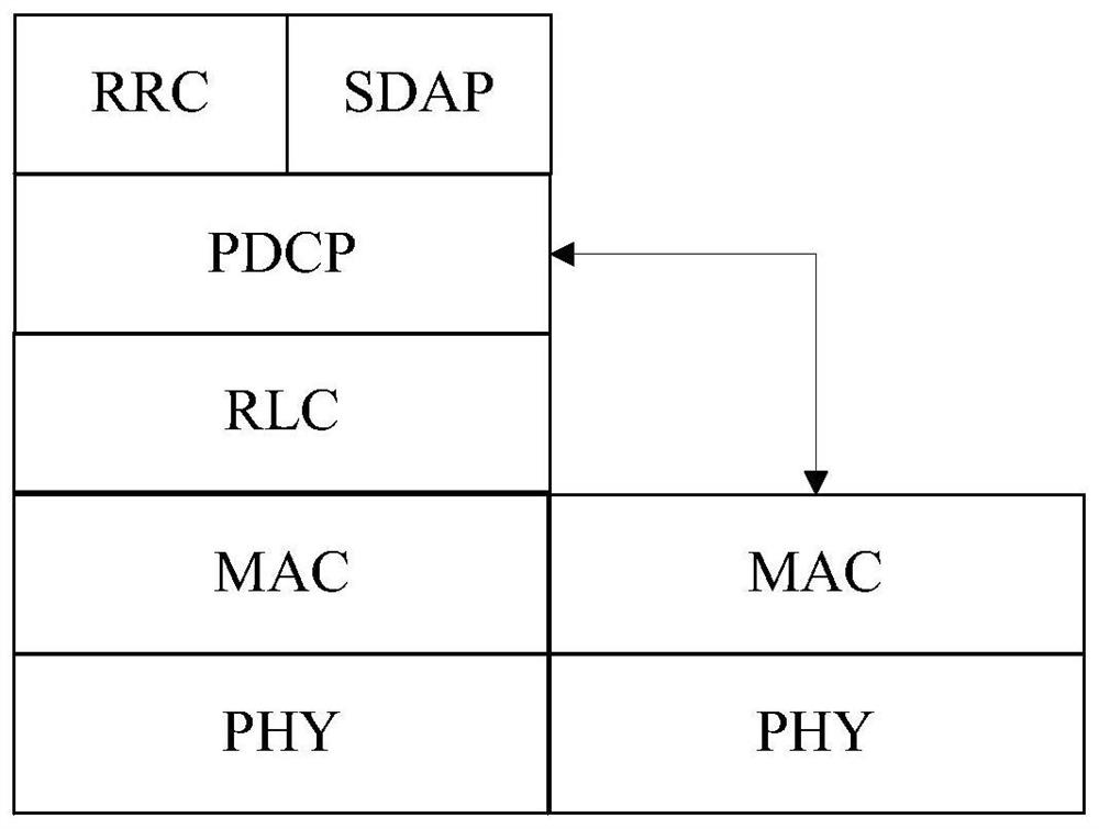 Data transmission method, device and equipment