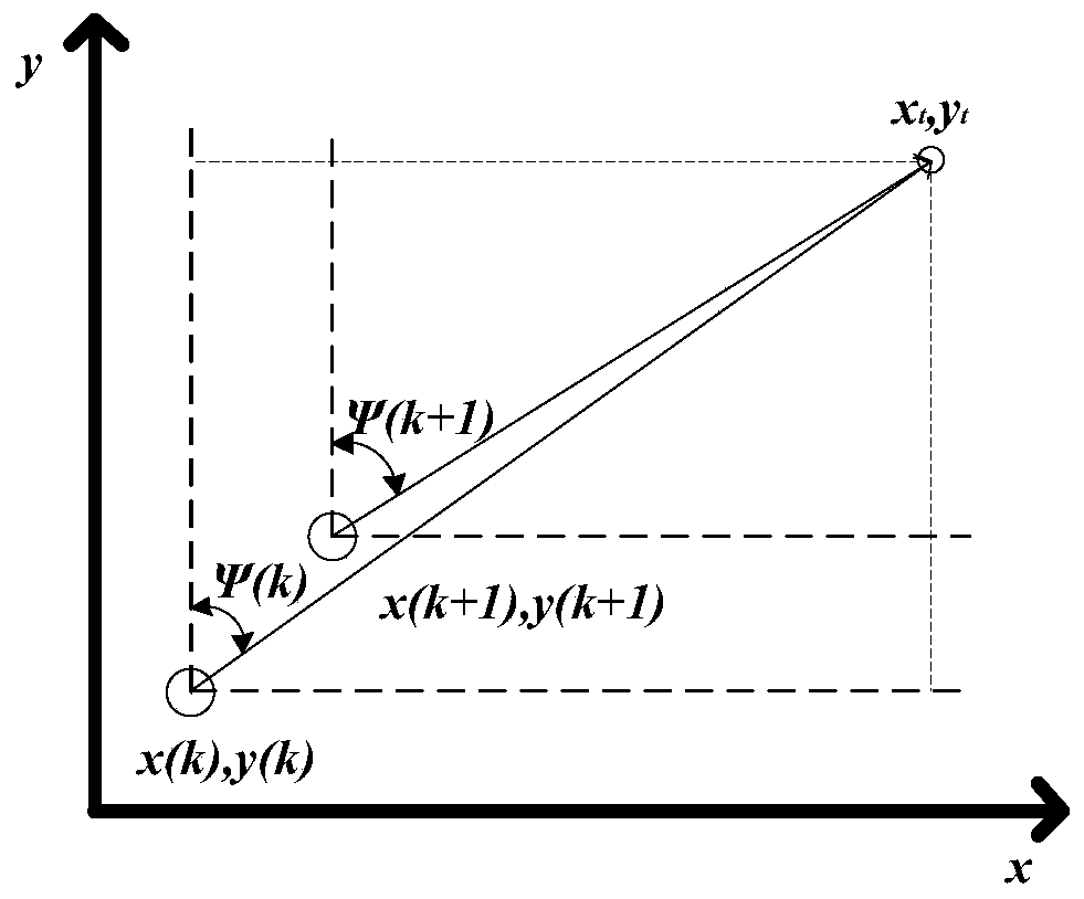 Double-aircraft cooperative guidance method for attacking unmanned aerial vehicles