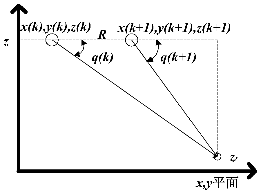 Double-aircraft cooperative guidance method for attacking unmanned aerial vehicles