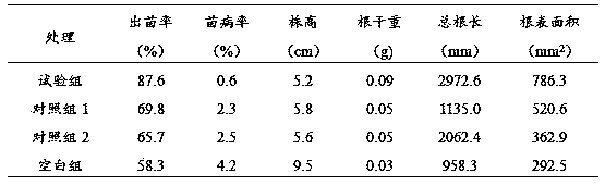 Cotton coating type rooting agent as well as preparation method and application thereof