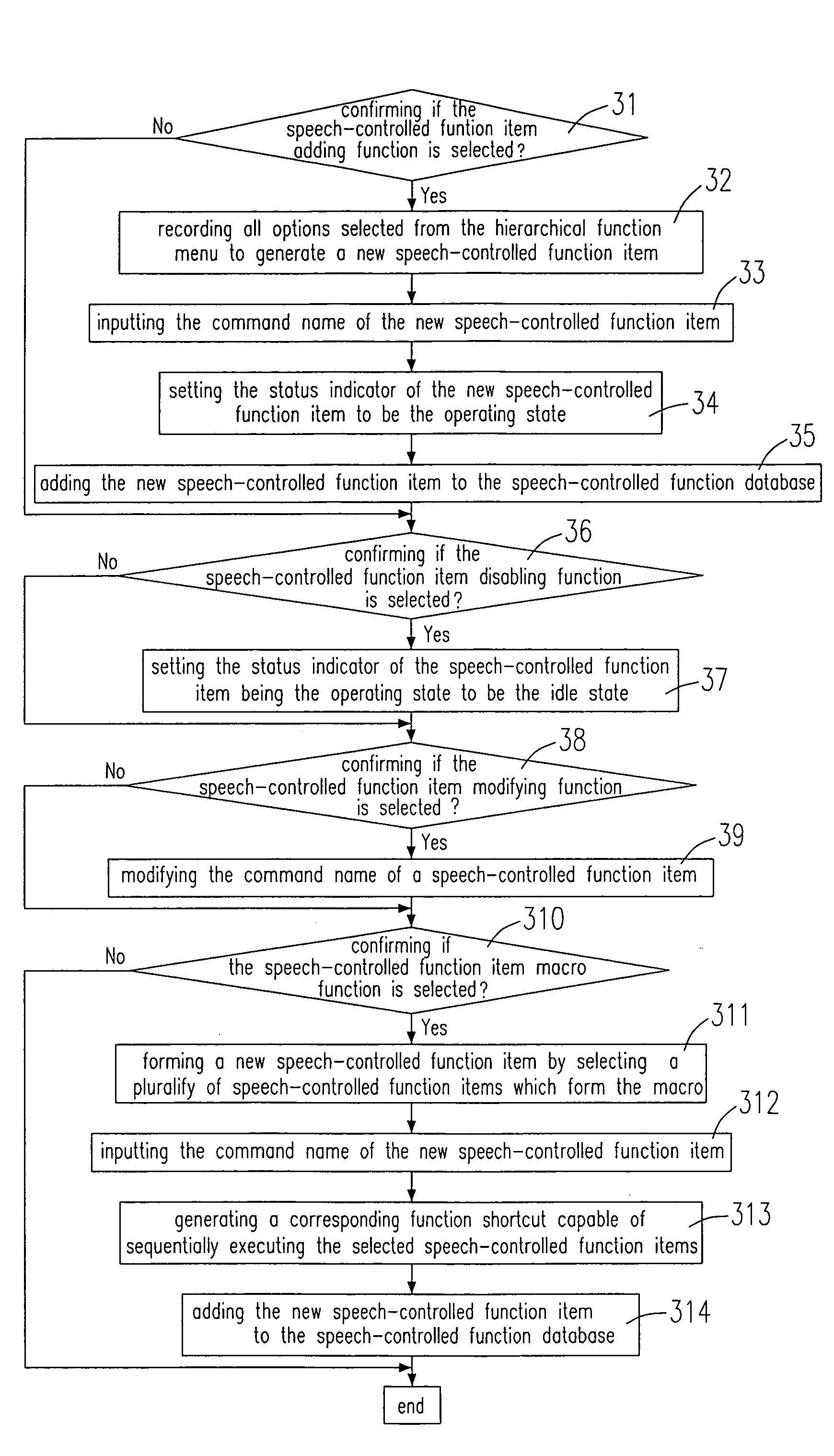 User-defined speech-controlled shortcut module and method thereof