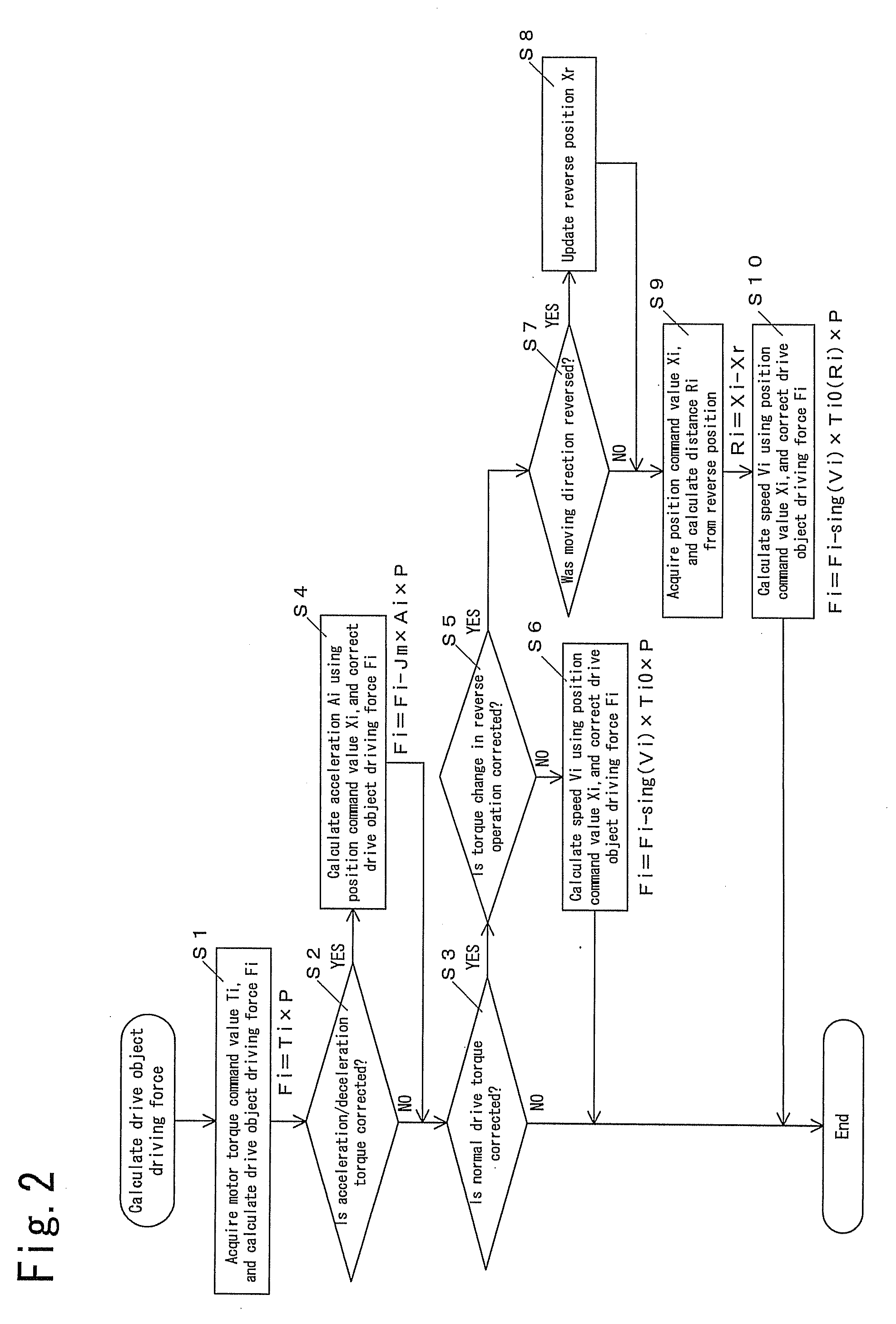 Machine diagnosing method and device therefor