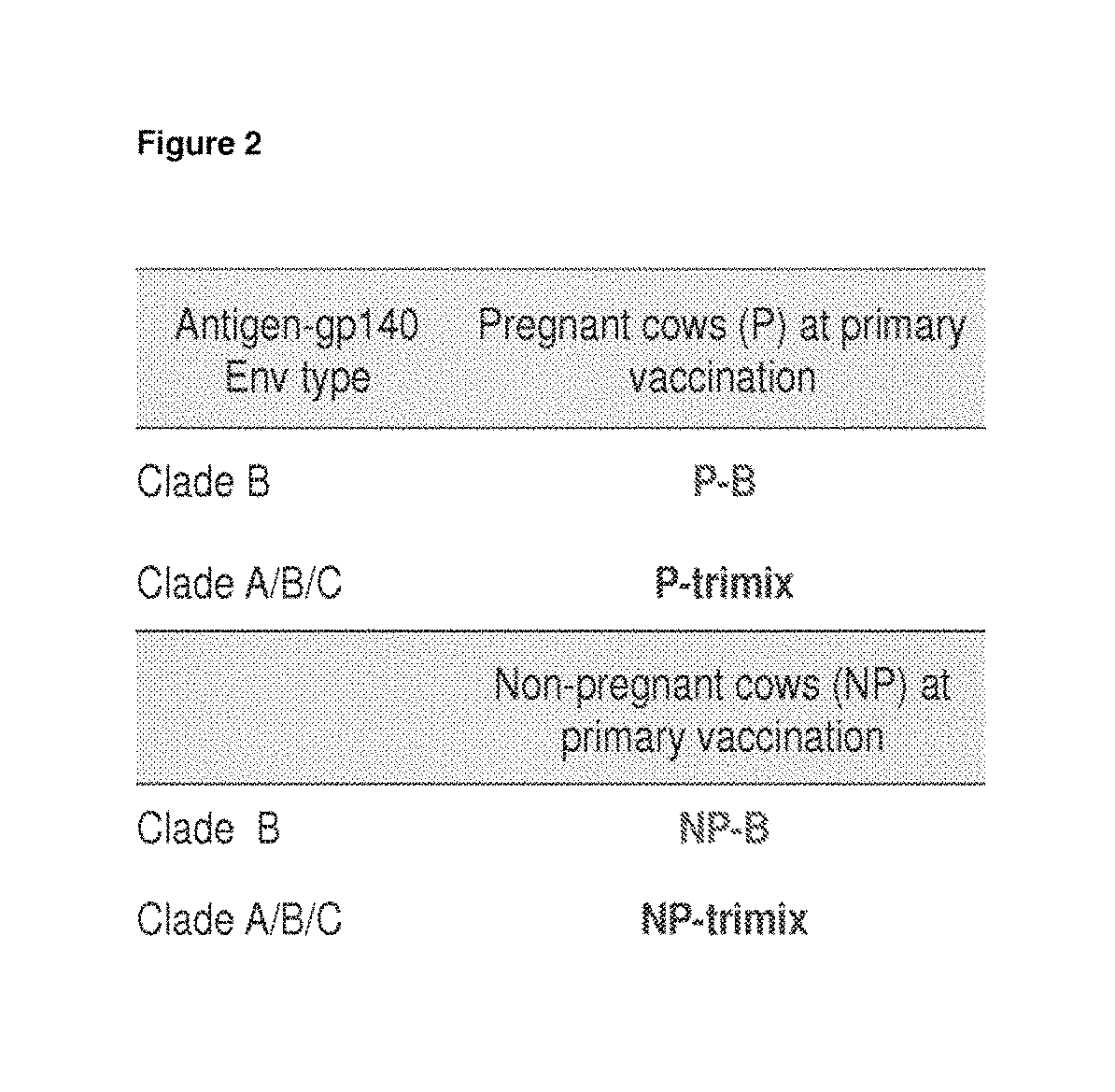 Methods and compositions for inhibiting HIV transmission