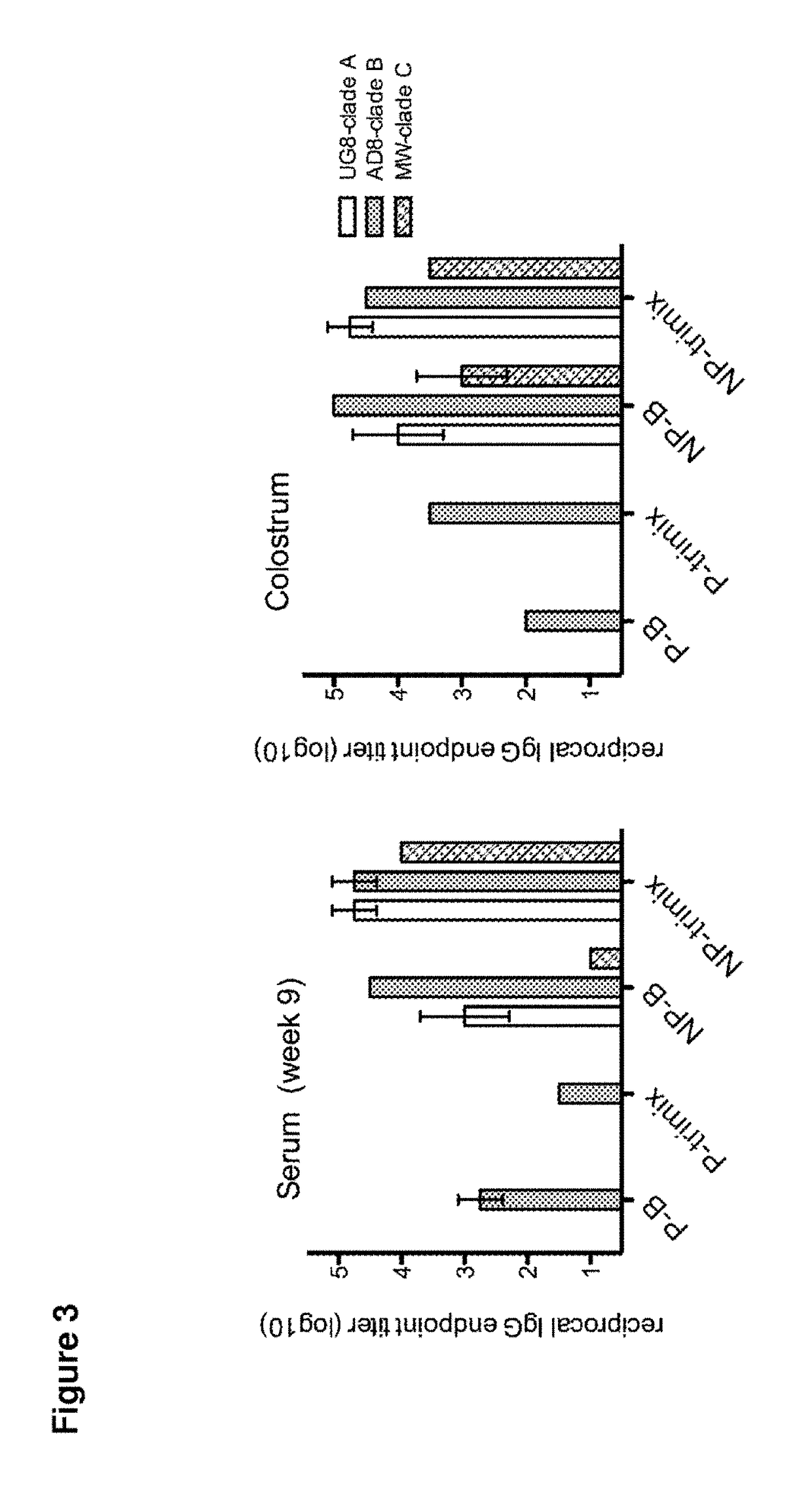 Methods and compositions for inhibiting HIV transmission