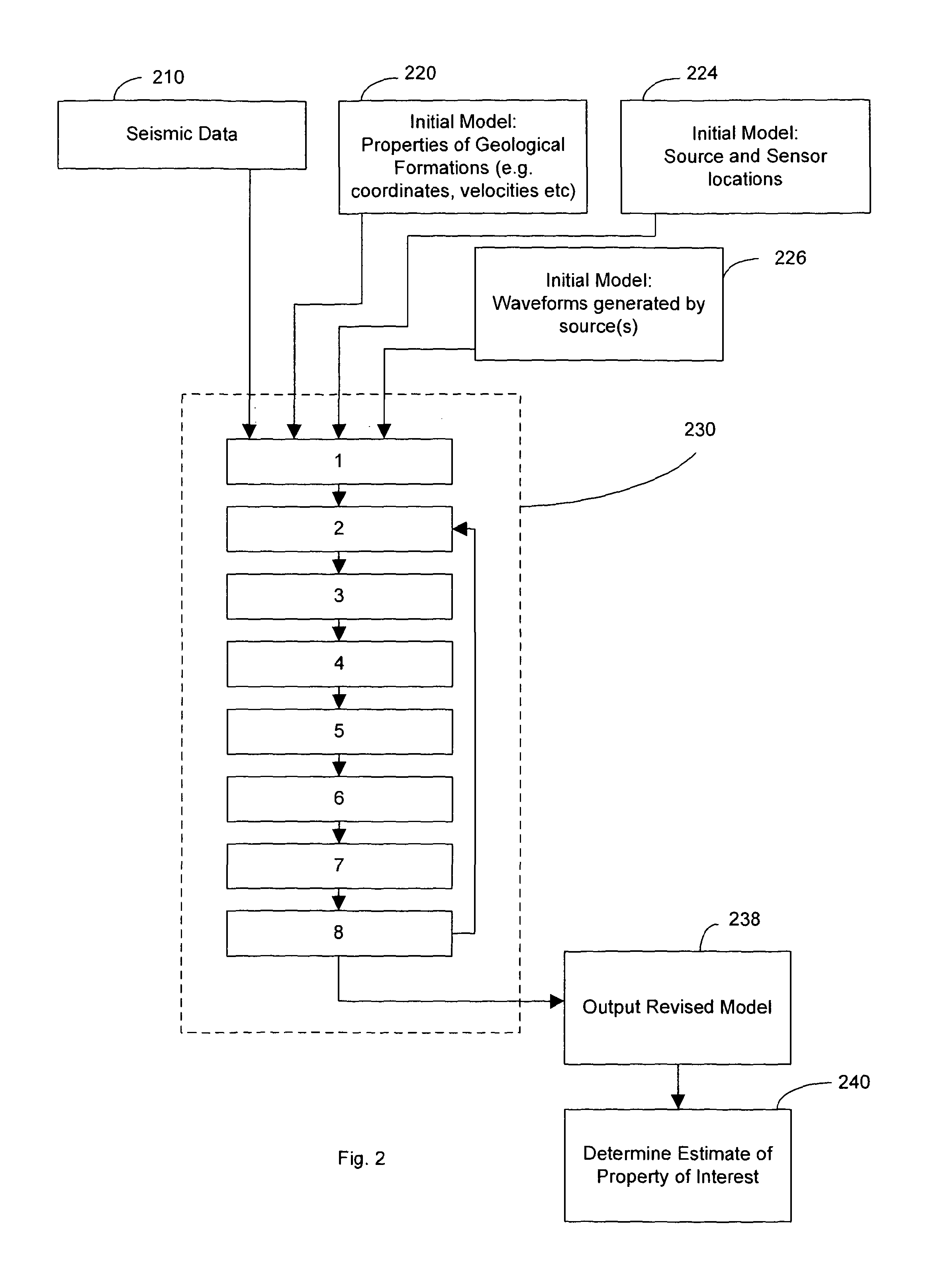 Method to aid in the exploration, mine design, evaluation and/or extraction of metalliferous mineral and/or diamond deposits