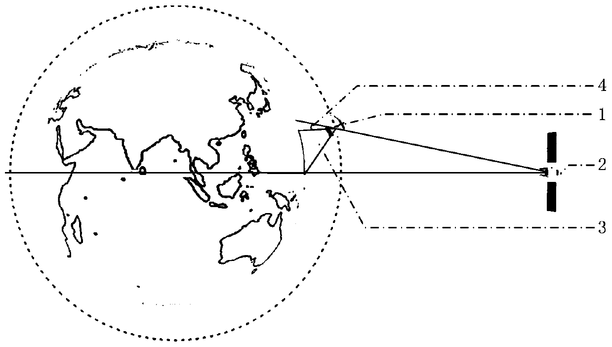 Polar orbit constellation GEO interference avoidance method based on polar orbit constellation attitude bias