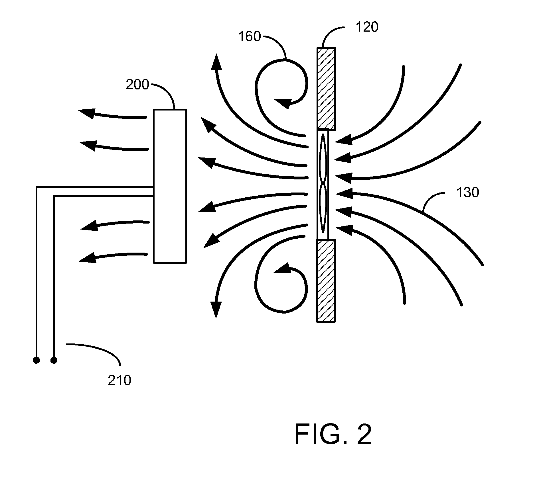 System and methods for wind energy recapture from a non natural wind source