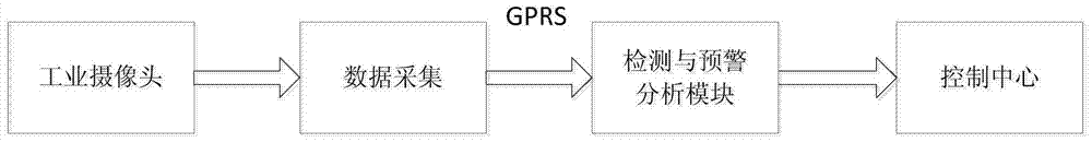 A transmission line ice detection and early warning device